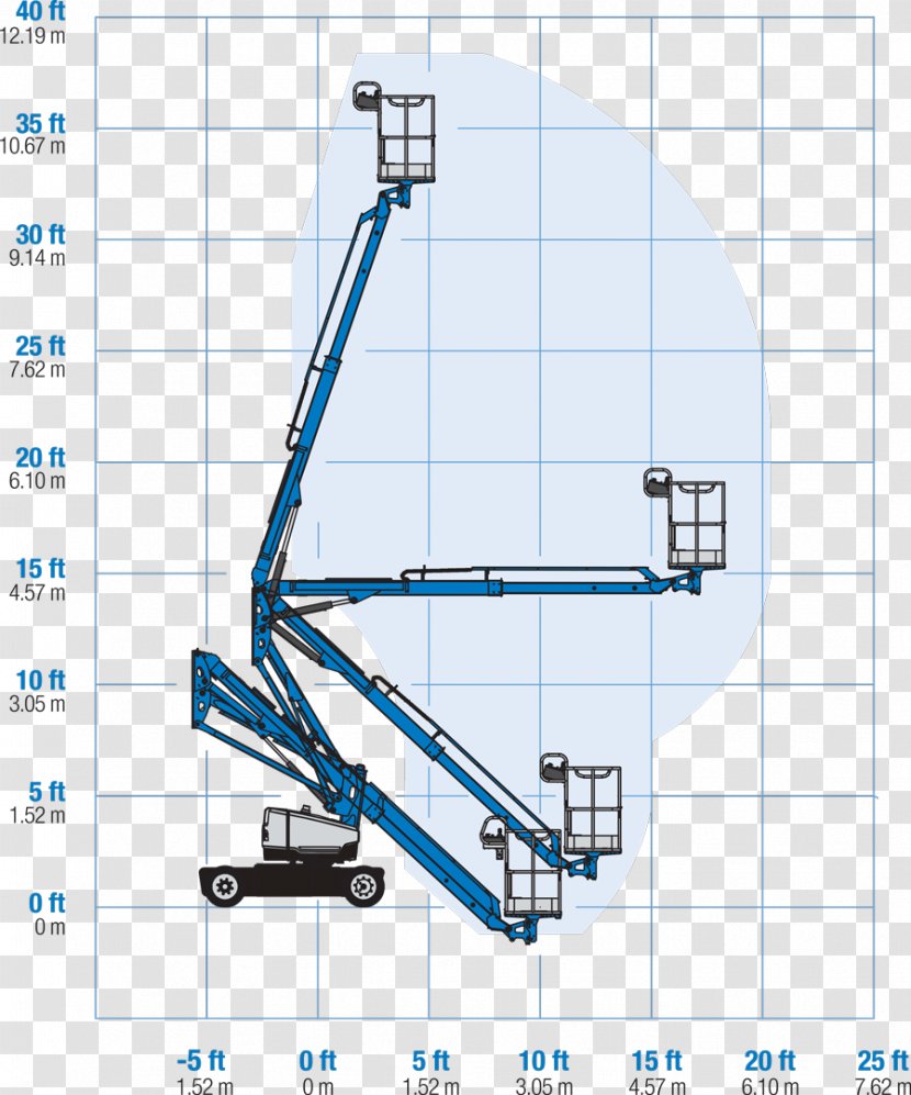 Genie Wiring Diagram Aerial Work Platform Elevator - International Powered Access Federation - Jeep CJ Transparent PNG