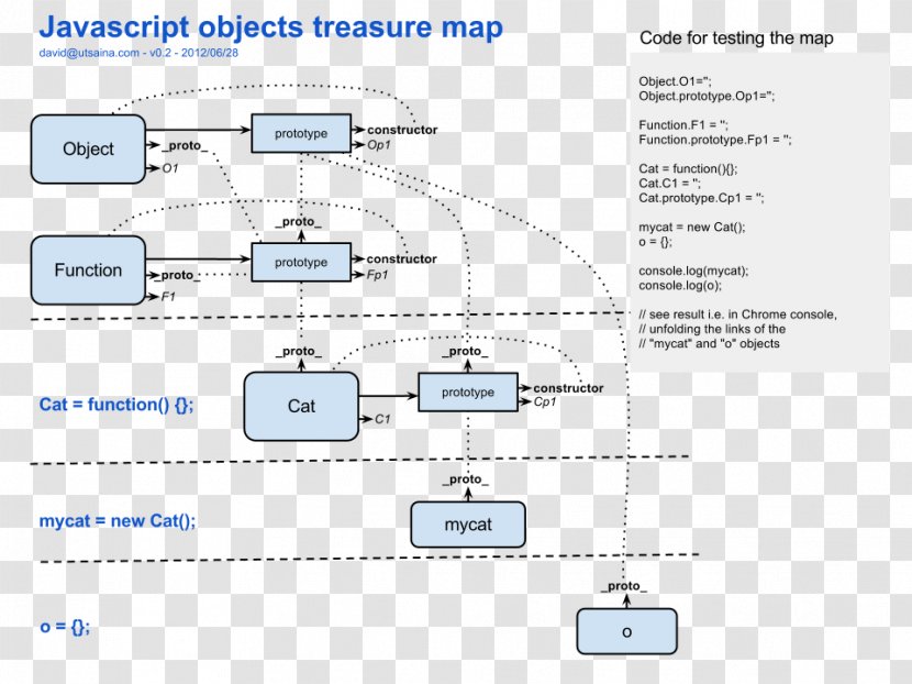 Prototype JavaScript Framework Web Design - Search Engine Optimization Transparent PNG
