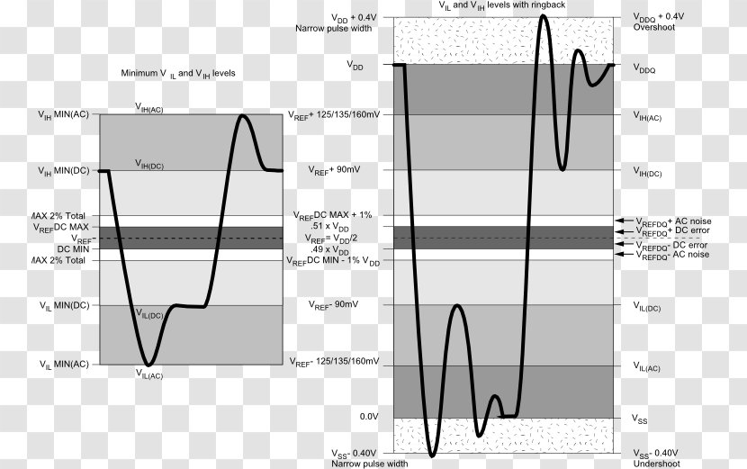 Line Pattern - Elevation Transparent PNG