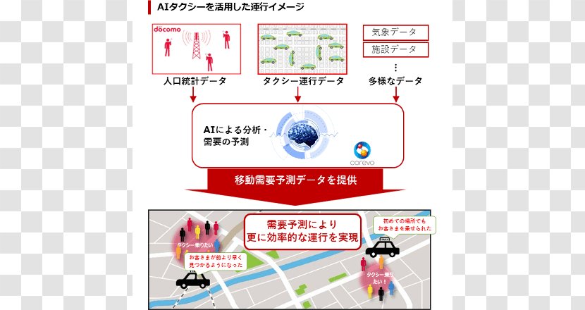 NTT DoCoMo Taxi Nippon Telegraph & Telephone East Corp. China Mobile Artificial Intelligence - Business.ai Transparent PNG