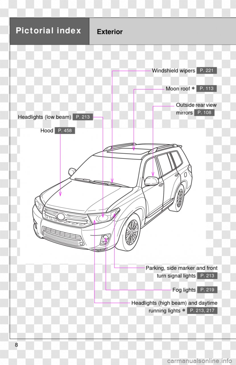 2013 Toyota Highlander 2010 Car Wiring Diagram - Auto Part Transparent PNG