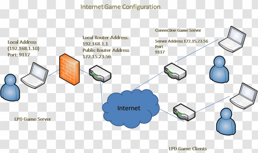 Computer Servers Game Server Configuration Virtual Private File - Colocation Centre Transparent PNG