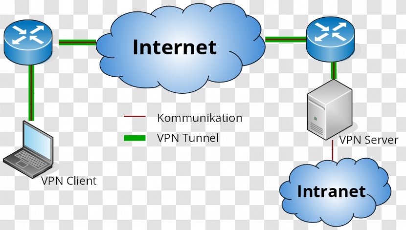 Computer Network Diagram Virtual Private Client–server Model Configuration - Vpn Client Transparent PNG