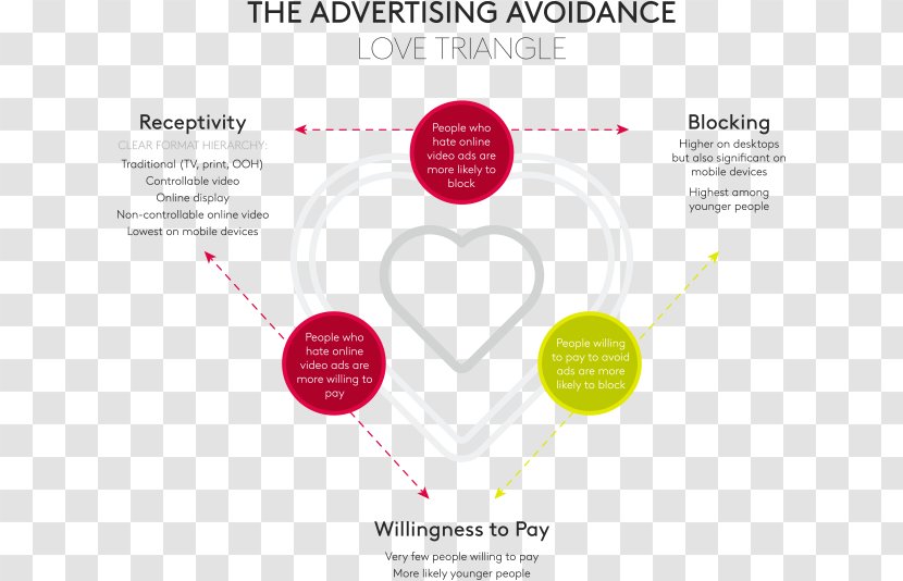 Complex Love Advertising Triangle Ad Blocking - Tree - Tip Of The Iceberg Transparent PNG