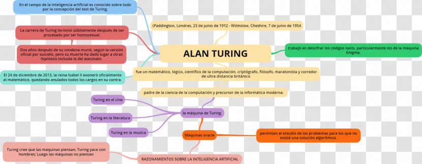 Brand Material - Diagram - Alan Turing Transparent PNG