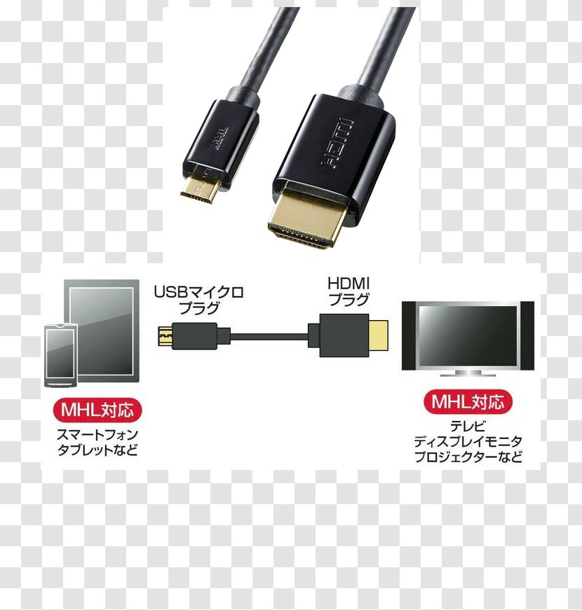 HDMI Mobile High-Definition Link Micro-USB ケーブル - Electronics - USB Transparent PNG