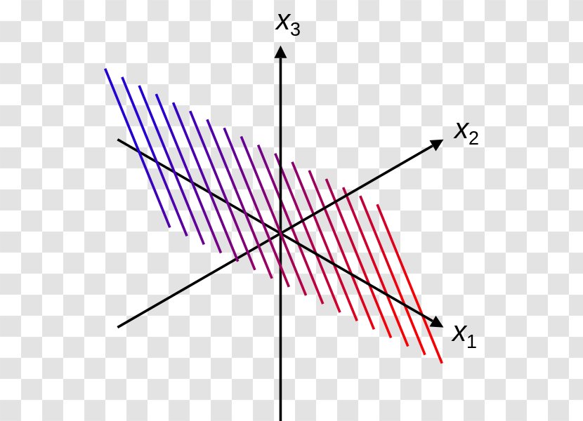Level Set Point Function Constant - Triangle - Linear Transparent PNG