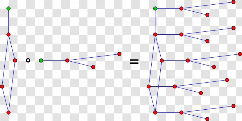 Graph Product Cartesian Of Graphs Tensor Operations - Binary Operation - Mathematics Transparent PNG