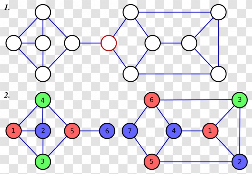 Brooks' Theorem Graph Coloring Theory Vertex - Residue Transparent PNG