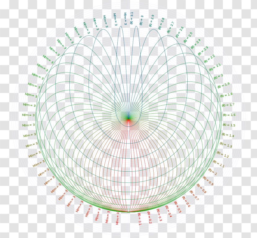 Angle Point Eye Product Design Circle - Frame Transparent PNG