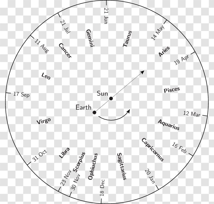 Zodiac Astrology Constellation Ecliptic Ophiuchus - Tree - Circle Transparent PNG