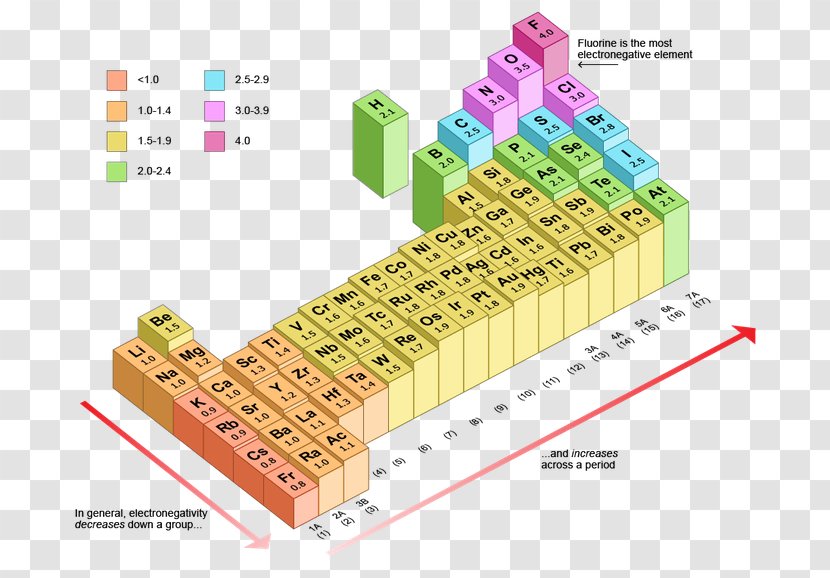 Material Line Angle - Diagram Transparent PNG