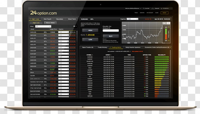 Binary Option Foreign Exchange Market Trader Cyprus Securities And Commission Transparent PNG