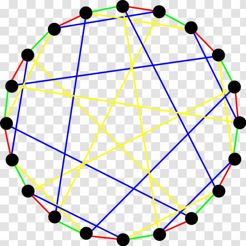 Circle Graph Theory Vertex Path - Chart Transparent PNG