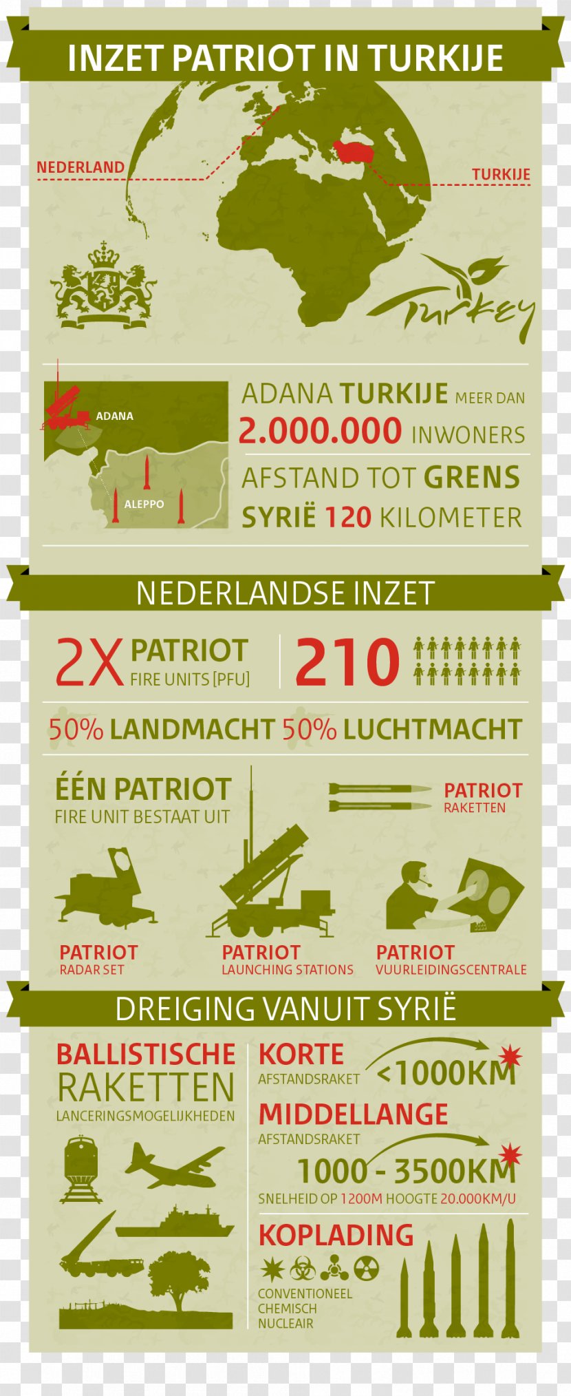 Royal Netherlands Army Landmachtdagen Koninklijk Commando - Grass - Doorman Transparent PNG