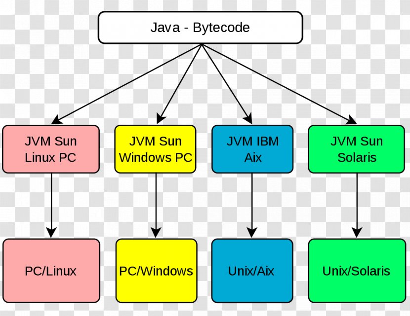 Java Virtual Machine Bytecode Compiler - Text - Number Transparent PNG