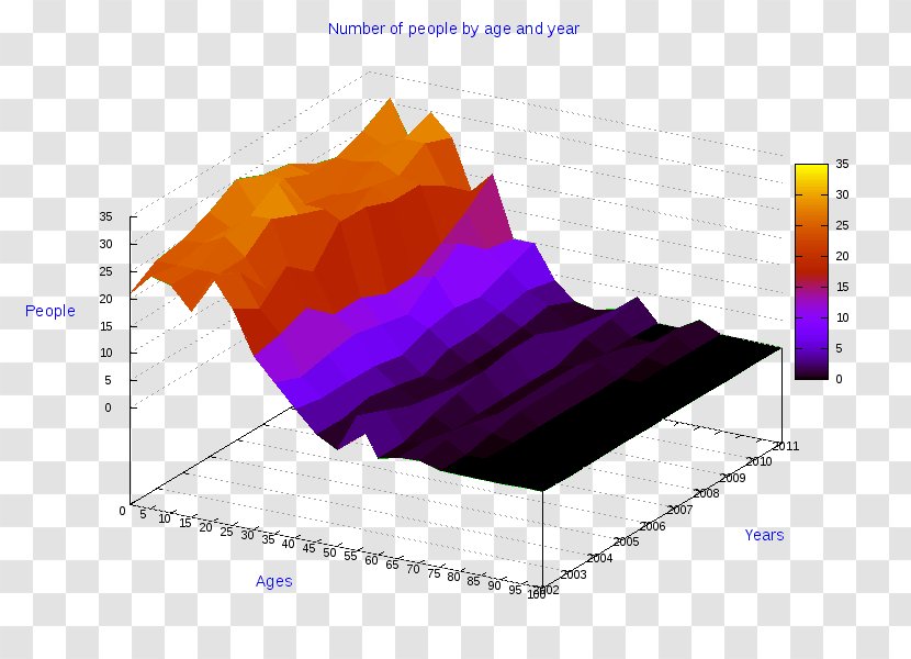 Diagram Pie Chart Three-dimensional Space Line Transparent PNG