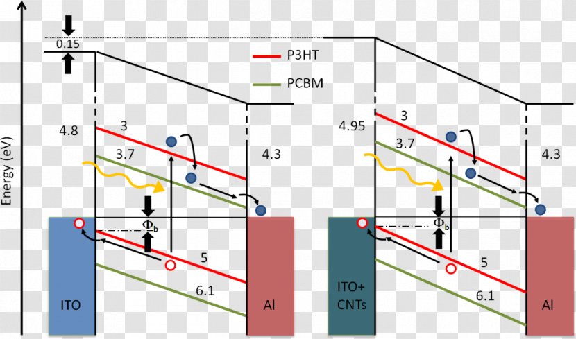 Line Angle Point - Parallelm - Low-carbon Environmental Protection Transparent PNG