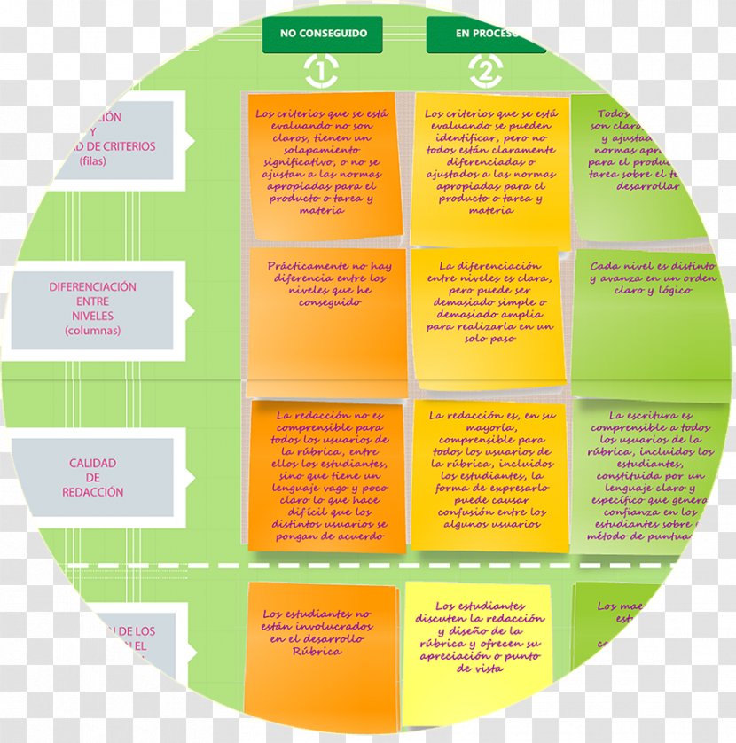 Rubric Evaluation Education Project-based Learning - Projectbased - Teacher Transparent PNG