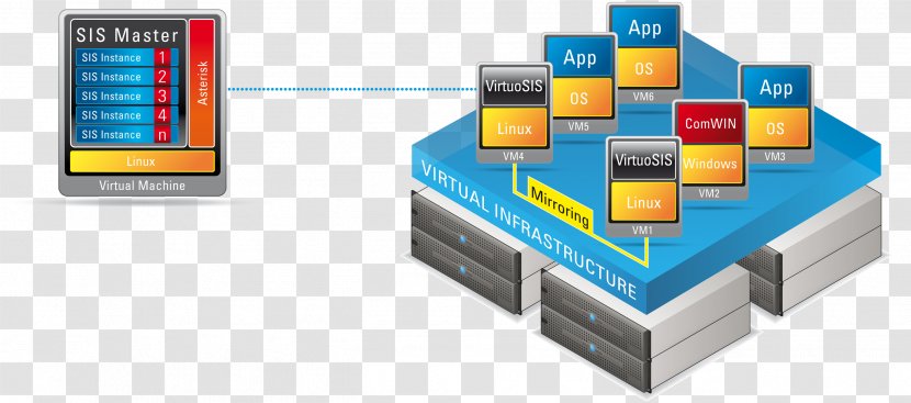 Computer Servers Software Virtualization Virtual Machine Physical-to-Virtual - Brand - Local Area Network Transparent PNG