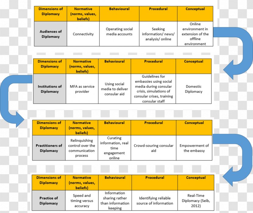 Organization Diplomat Digital Diplomacy - Yellow - Digitalization Transparent PNG