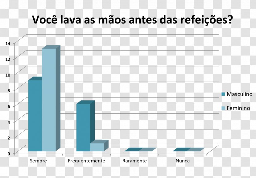 Zolotonosha Raion Market Economics Export - GrafiCOS Transparent PNG