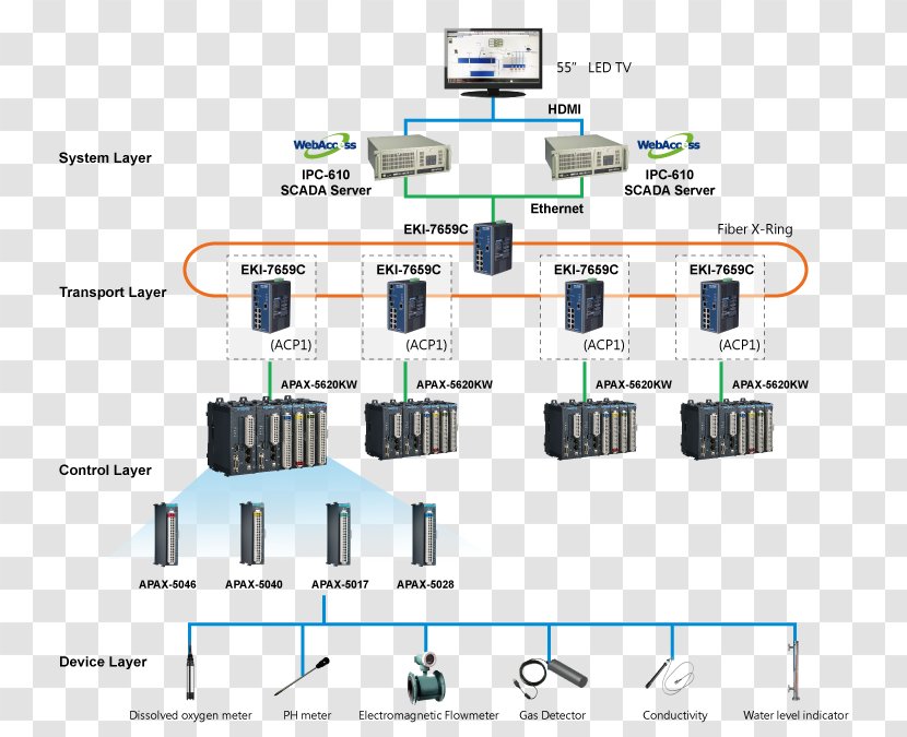 Electronic Component Electronics Engineering - Computer Transparent PNG