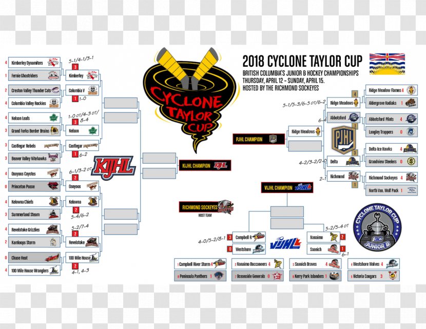 Cyclone Taylor Cup Brand Font - Design Transparent PNG