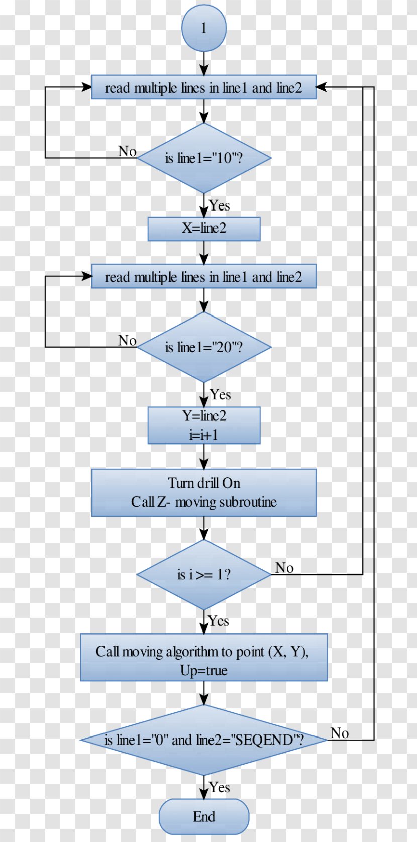 Flowchart Diagram Drawing Microsoft Word - Canning Abstract Transparent PNG