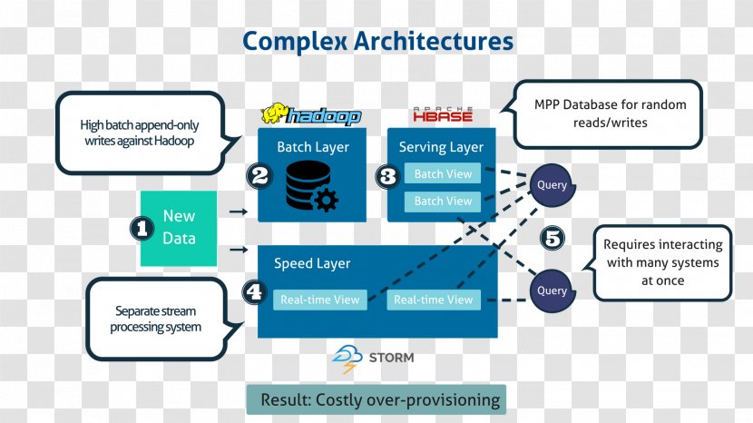 Internet Of Things Predix Edge Computing TecTile Architecture - Text Transparent PNG