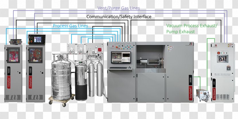 Research And Development FirstNano® R&D CVD Process Equipment Industry - Firstnano Rd Cvd - Advanced Gascooled Reactor Transparent PNG