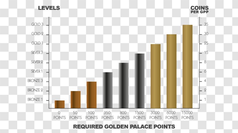 Brand Organization Line - Golden Palace Transparent PNG