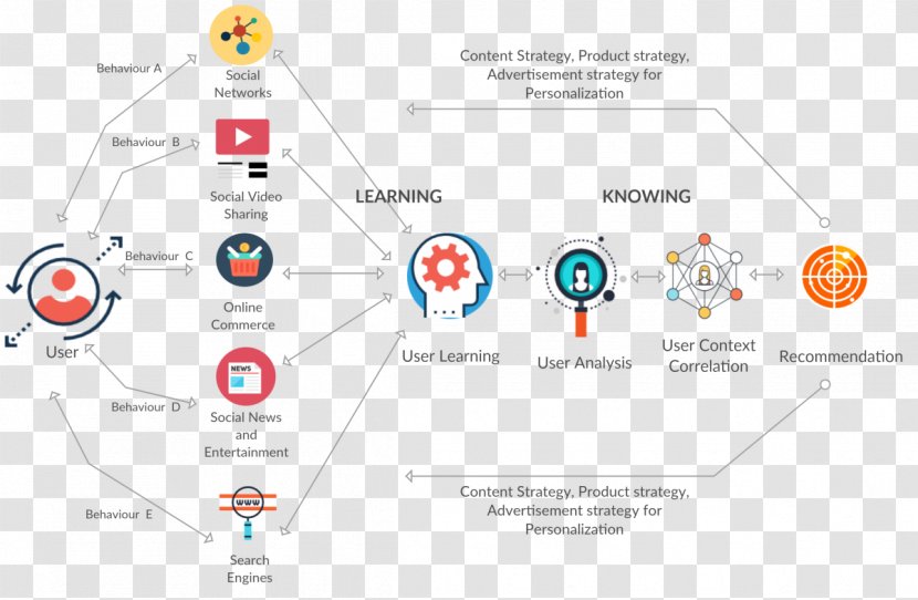 Diagram Learning Brand - Akp Transparent PNG