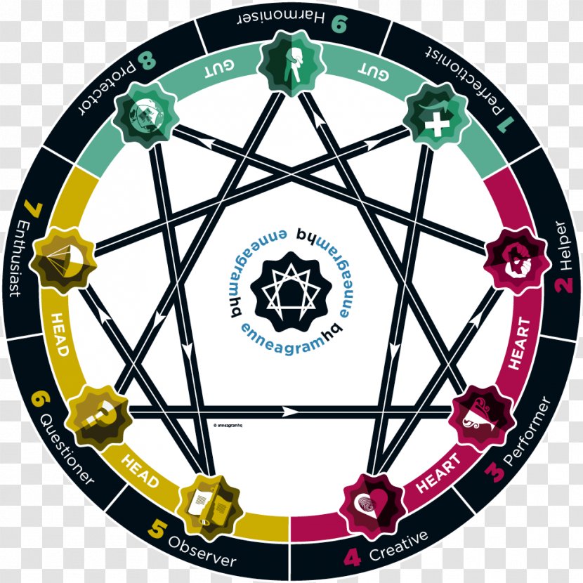 Enneagram Of Personality The Workshop Type Myers–Briggs Indicator Gurdjieff Foundation - Dart - Car Mats Transparent PNG