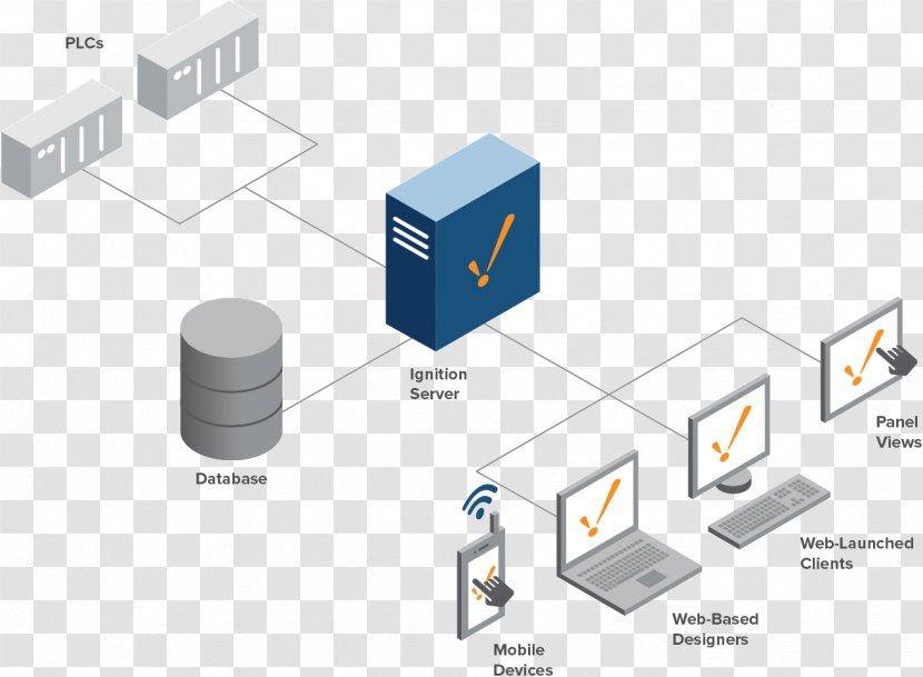 Ignition SCADA Inductive Automation Diagram Architecture - Applications - Programmable Logic Controllers Transparent PNG