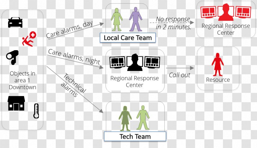 Internet Of Things Health Care Skyresponse Rapid Response System Nursing - Watercolor - International Panic Day Transparent PNG