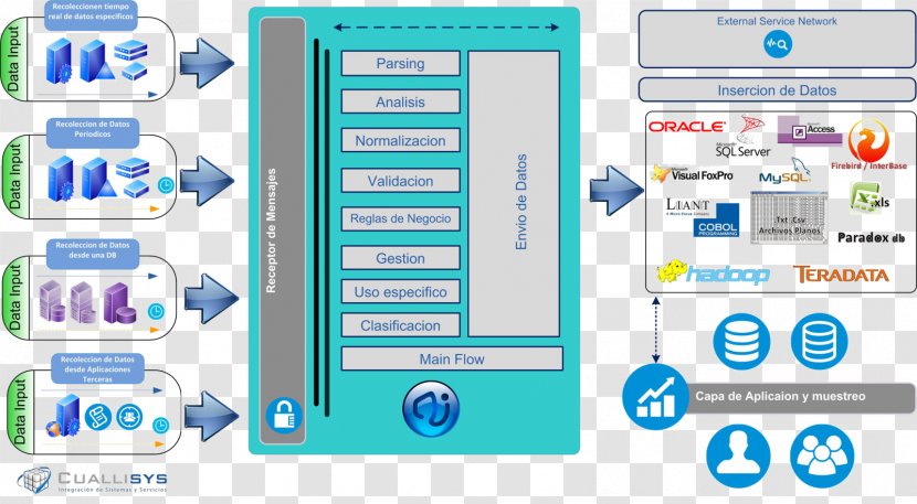 Computer Software Web Page Architecture LA INFORMACIÓN: Referente En Actualidad Empresarial Y Económica. - Icon - Arq Transparent PNG