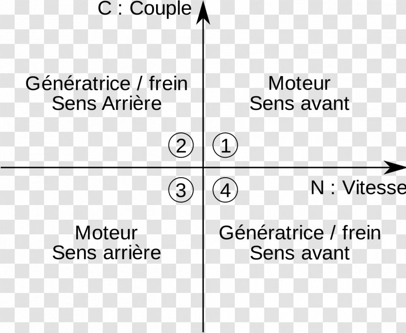 Document Angle Line Quadrant - Area - Moteur Asynchrone Transparent PNG