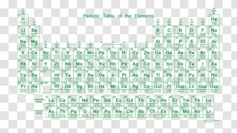 Periodic Table Chemistry Valence Electron Chemical Element - Atomic Mass - Number Of Chart Transparent PNG