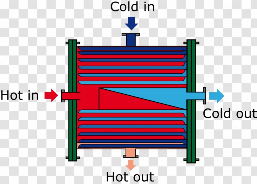 Plate Heat Exchanger Spiral Теплообменник спиральный - Drainbacksystem Transparent PNG