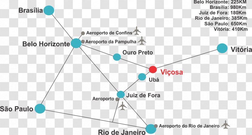 Viçosa Line Point Angle - Diagram Transparent PNG