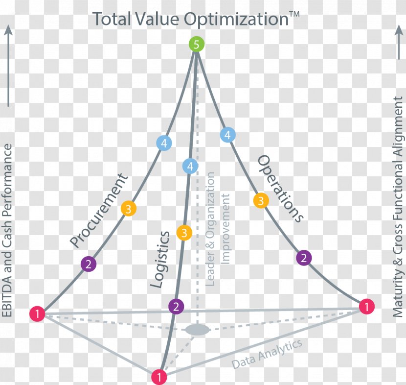 Business Maine Pointe LLC Information Logistics Organization - Supply Chain Transparent PNG