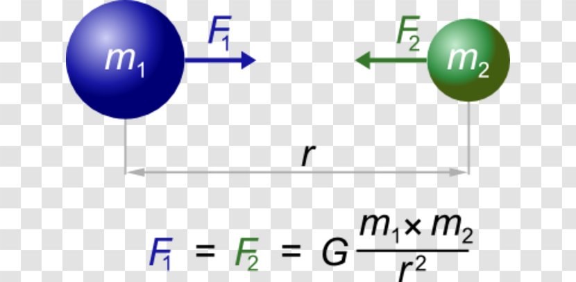 Newton's Law Of Universal Gravitation Physical Body Force Gravitational Constant - Text - Isaac Newton Transparent PNG