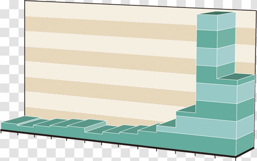 Graph, Design. - Floor - Profit Transparent PNG