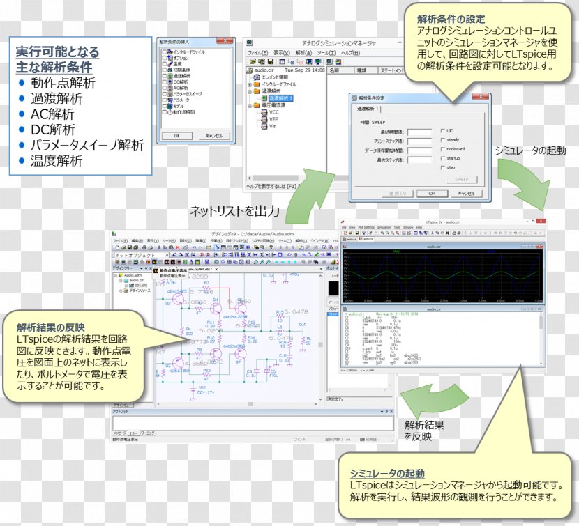 Zuken CR-8000 LTspice Electronic Circuit Simulation - Ltspice - DG Transparent PNG