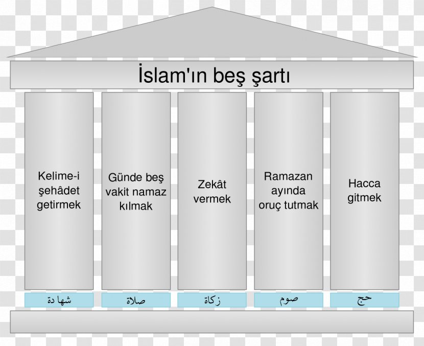April 6 Brand Organization Product Design - Diagram - Pillars Of Islam Transparent PNG