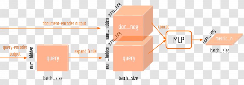 TensorFlow Artificial Neural Network Keras Caffe Deep Learning - Mathematical Optimization - Tensorflow Transparent PNG