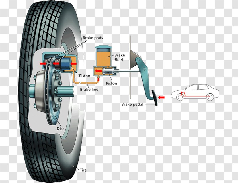 Car Hydraulic Brake Anti-lock Braking System Pad - Bicycle - Do Homework Transparent PNG