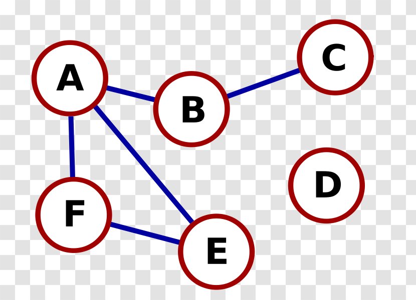 Graph Phylogenetic Tree Vertex Phylogenetics - Diagram Transparent PNG