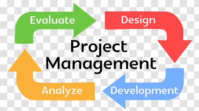 Project Management Organization Planning - Process - Professional Transparent PNG